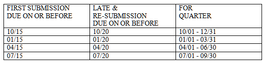 PAT Schedules